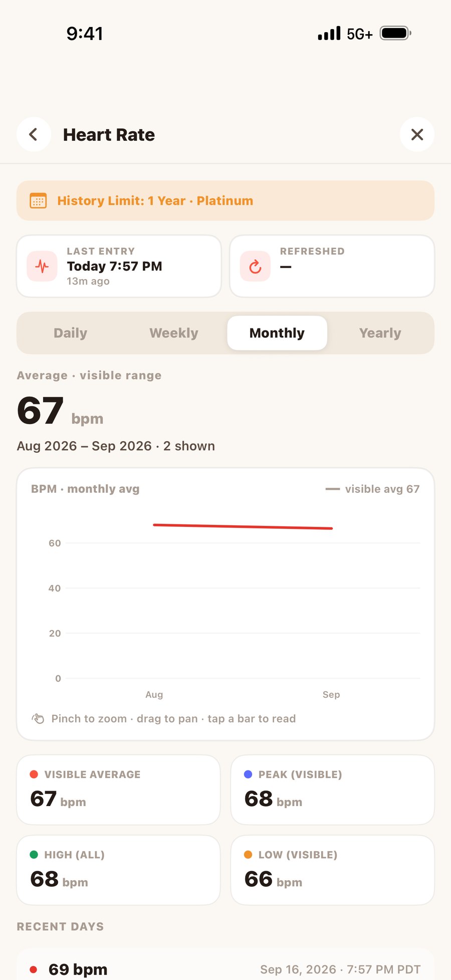 Orbit heart-rate history with daily, weekly, monthly and yearly ranges